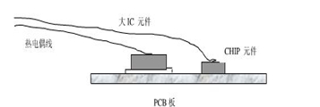 回流焊標(biāo)準(zhǔn)測(cè)溫點(diǎn)