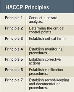 HACCP principles temperature chart